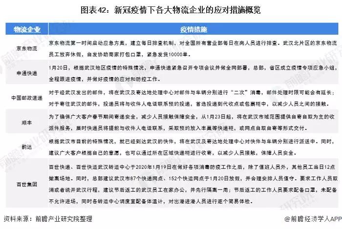 2020年可能爆发的20大行业现状和前景分析