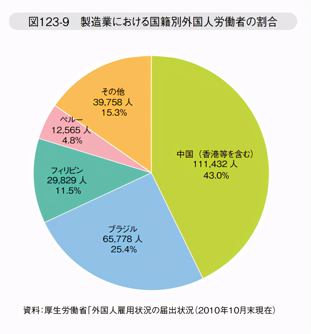 在日本的工厂工作,在日本工厂干什么工作好