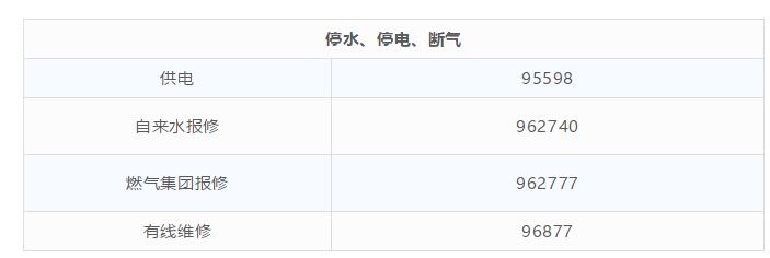 太牛了！超级实用的上海通讯录，看到的一定不要忘记保存