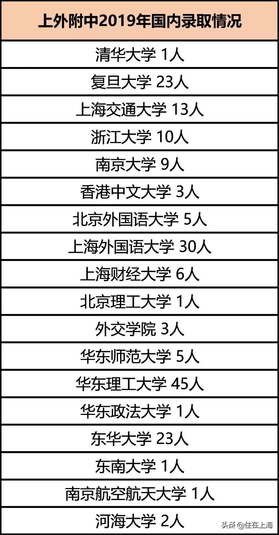 去年买房今年入住,上外附校附近楼盘