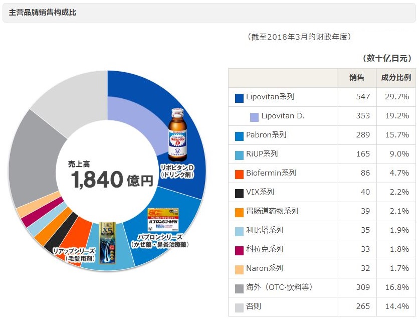 日本药企收购中药厂,日本药企加速收购中医药