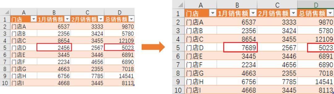 还在为脱发而烦恼吗,还在为数学发愁