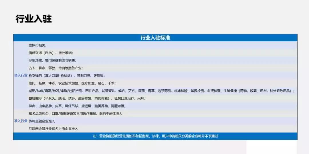 抖音蓝v认证禁入行业,抖音企业蓝v认证去掉企业名