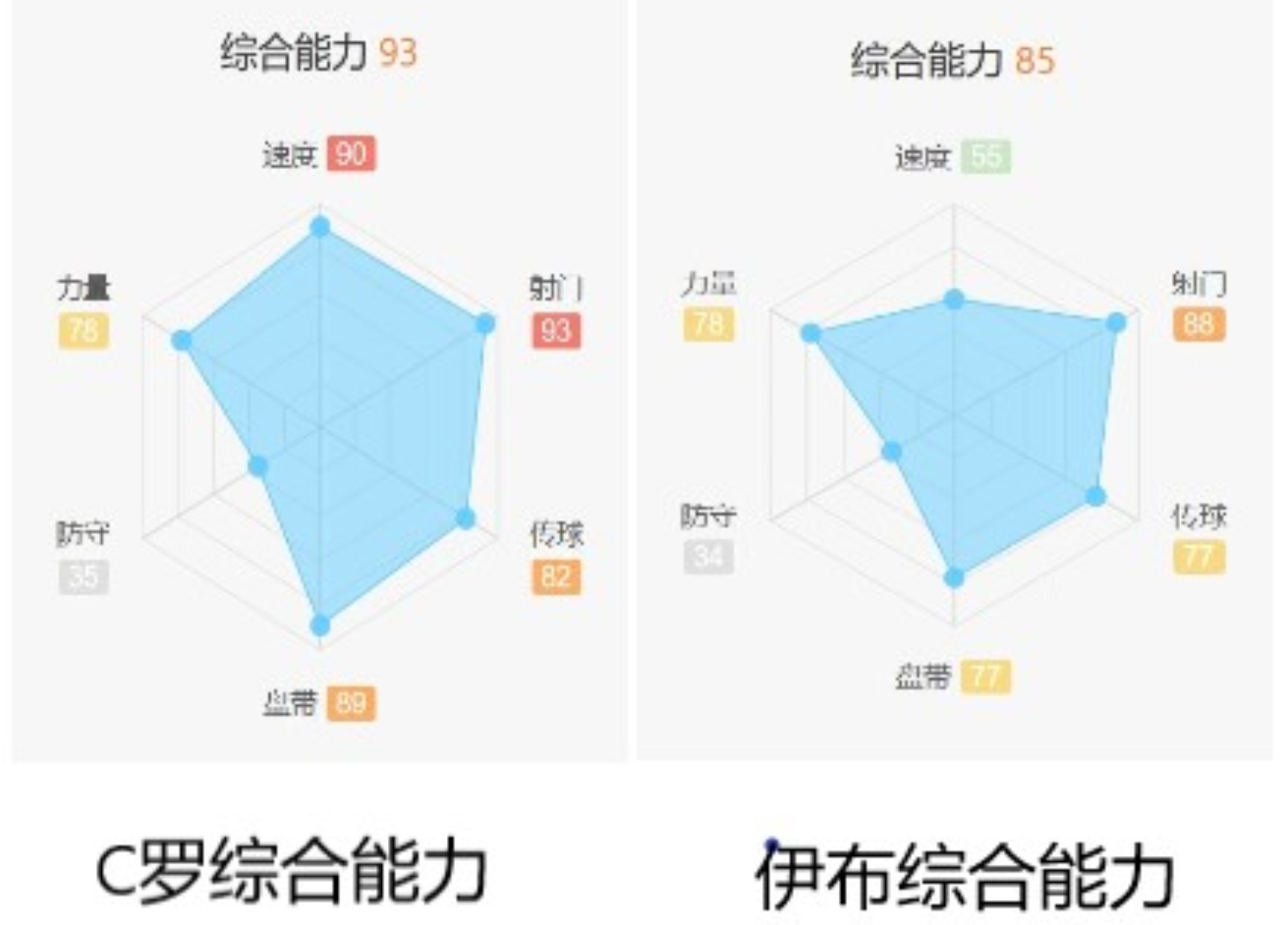 历史第一右边锋是谁,历史第一边锋排行