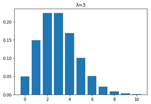 泊松分布在什么地方,泊松分布表怎么看