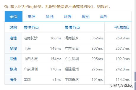 性价比最高的VPS网络评测