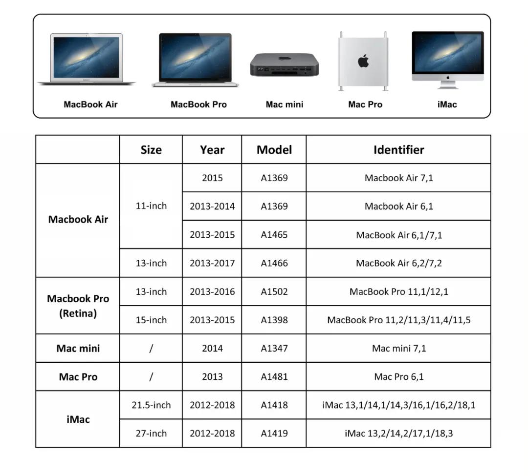 macbookair2017款升级固态,macbookair2018升级固态