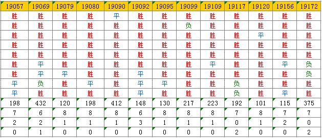 足彩第14052期任九实战解析,足彩任9第18075期奖金多少