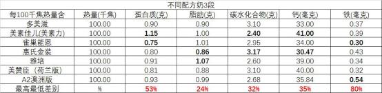 海淘奶粉到底有多厉害,跨境奶粉背后的真相