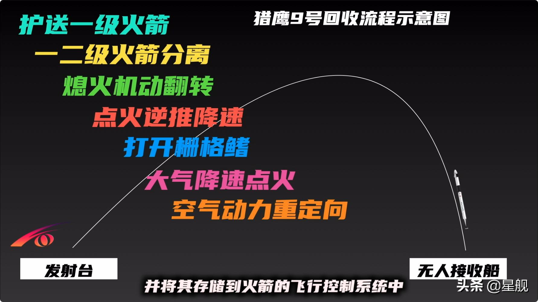 马斯克一箭60星到底有多恐怖,埃隆马斯克一箭60星