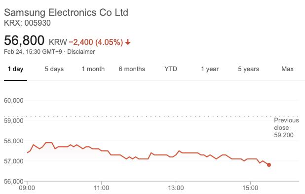 977例感染：韩国人纷纷跑路青岛，最慌的其实是三星？