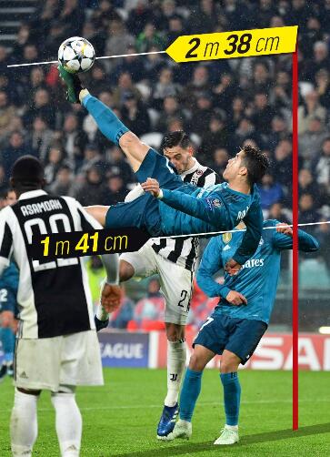 过去十年的足坛,过去十年足坛前锋排名