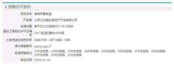 双限竞房,目前在售限竞房