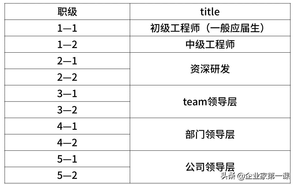 互联网大厂薪资待遇排名,互联网大厂月薪大揭秘
