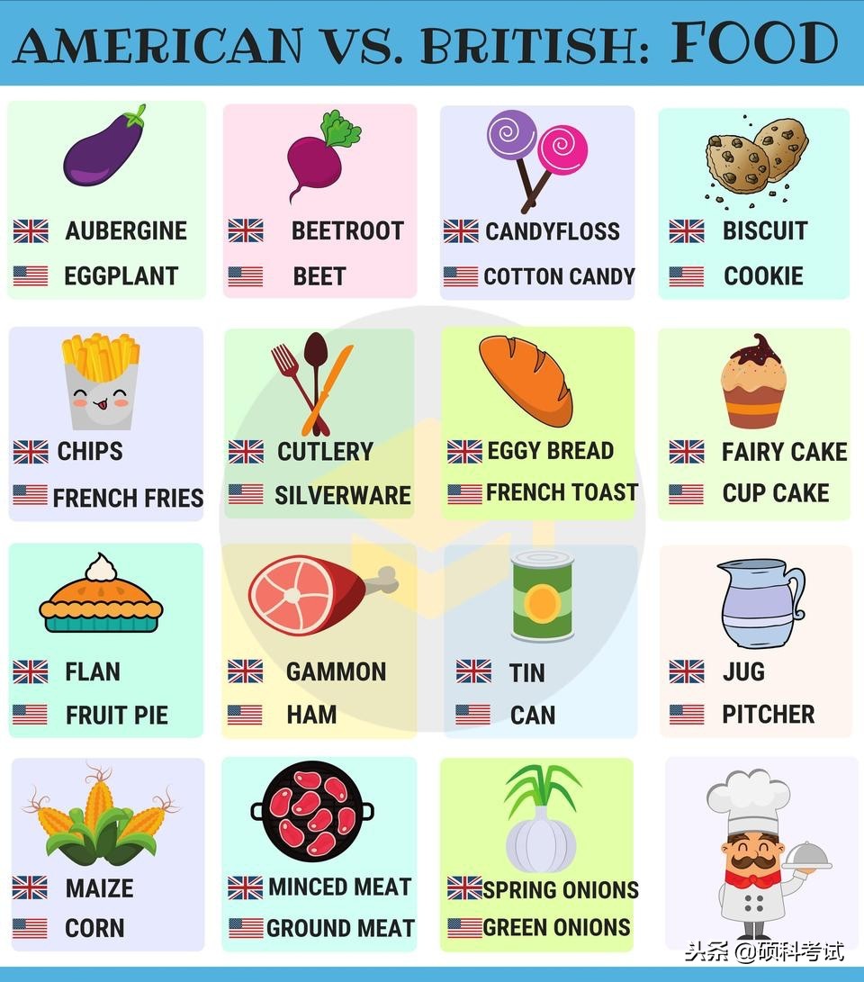 美式英语与英式英语有哪些区别