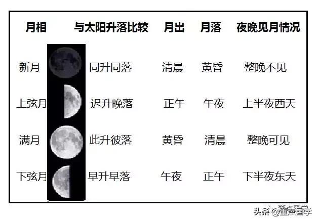 古诗词里的月亮说：一画月亮就是圆月，从前的常识如今少人知晓