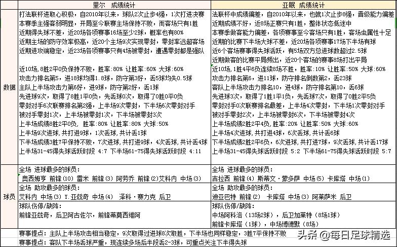 竞彩足球007赛果,里尔vs里昂竞彩推荐