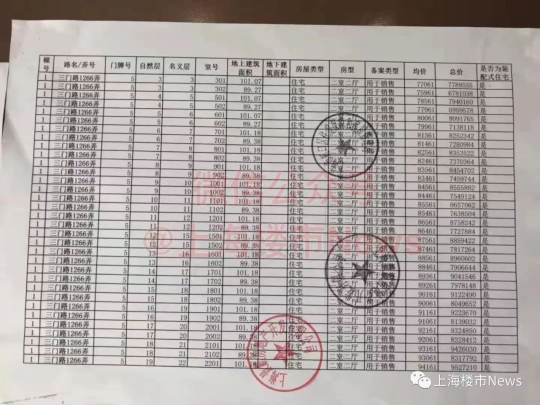 恒大江湾华庭认筹率,上海虹口恒大江湾华庭值不值得买