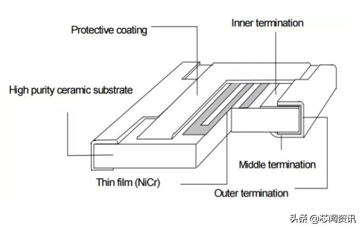 干货全类型电阻一篇讲全了,零基础之电阻知识大全