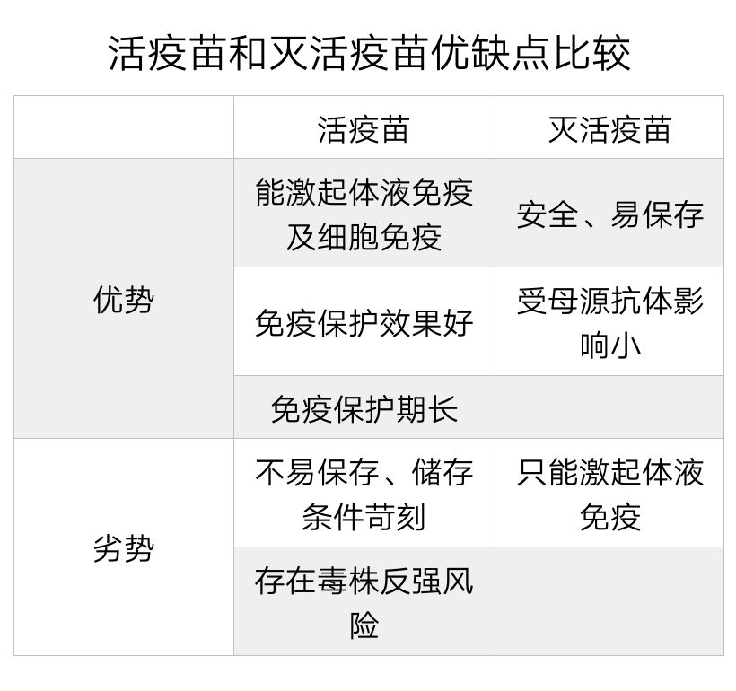 疫苗是抗原还是抗体,猫咪疫苗一样的吗