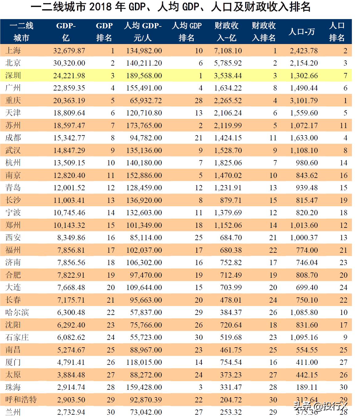 广东省最新上市公司,广东上市公司全国排名