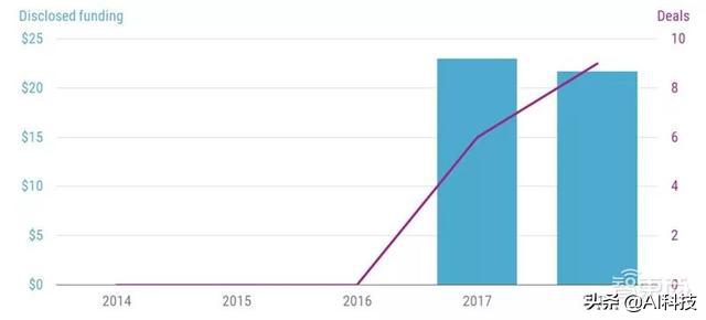 精准人工智能应用,金准数据人工智能预测