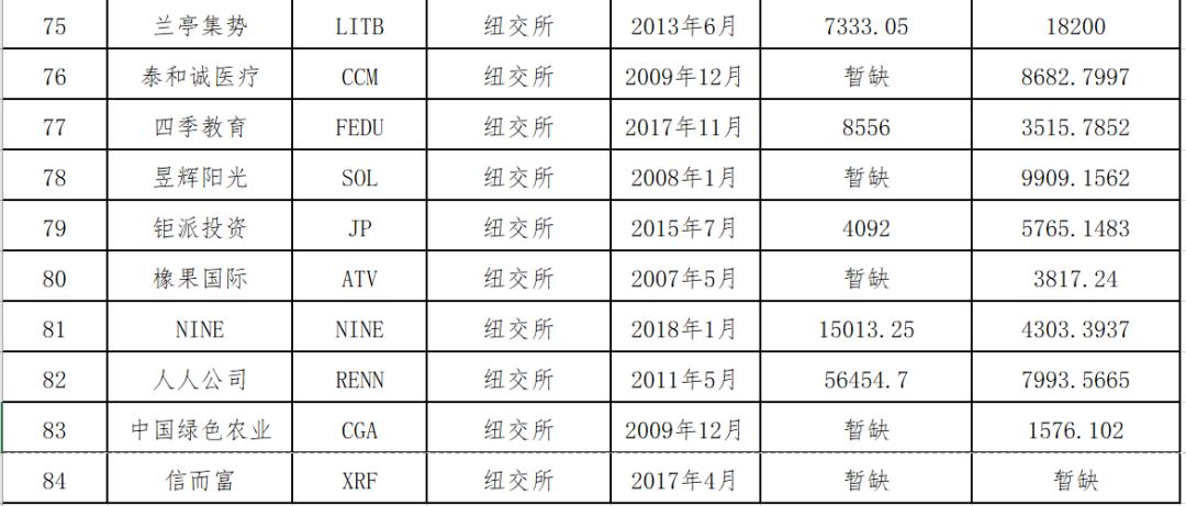 中概股名单2020,中概股最新名单