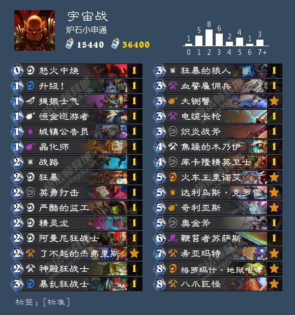 炉石传说最新卡组1月胜率排行,炉石传说九职业名字