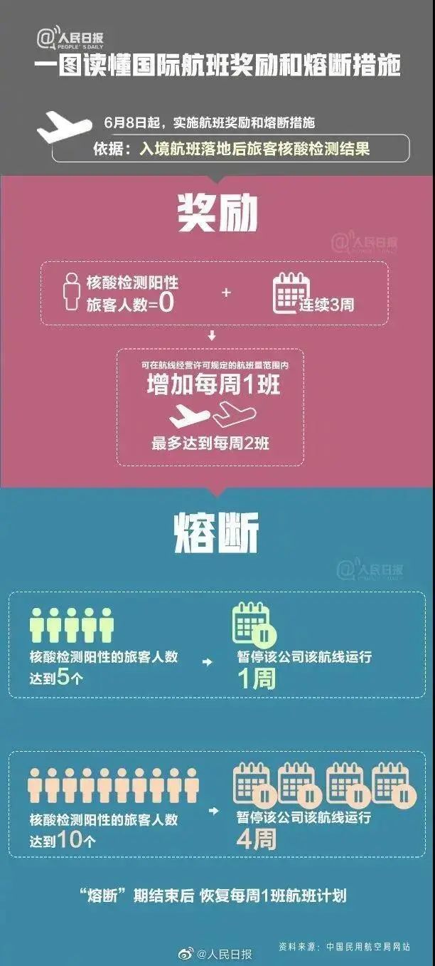 美国取消禁止中国航班入境吗,美国取消禁飞最新政策