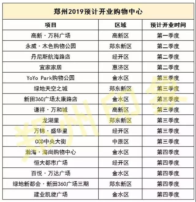 郑州美到爆蓝天白云,河南郑州越来越美了