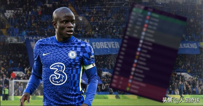 《足球经理》模拟切尔西21-22赛季表现：力压红军夺冠，坎特最佳