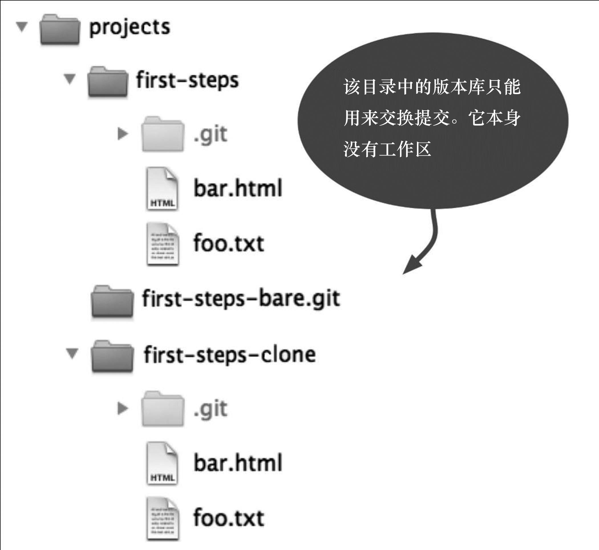 程序员如何快速上手公司项目,git开发正确流程