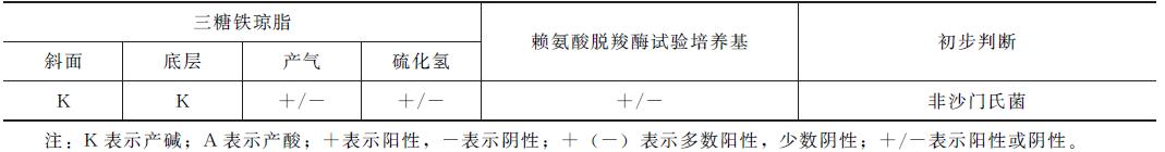 动物源食品检测,动物细菌检测