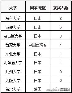 日本7所帝国大学,日本八所帝国大学