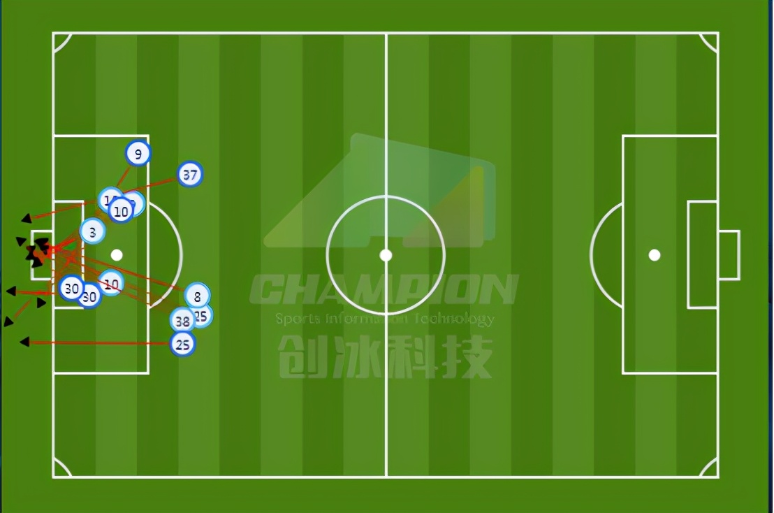 改善防守问题崔康熙,崔康熙和佩雷拉的防守