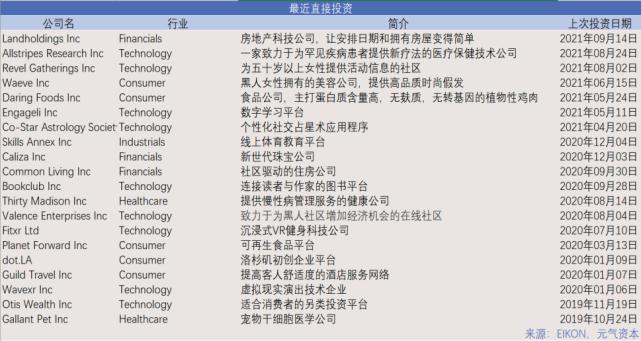allbirds投资价值,allbirds创始人