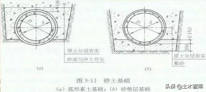 市政排水工程报价明细表,市政排水工程的施工和造价详解