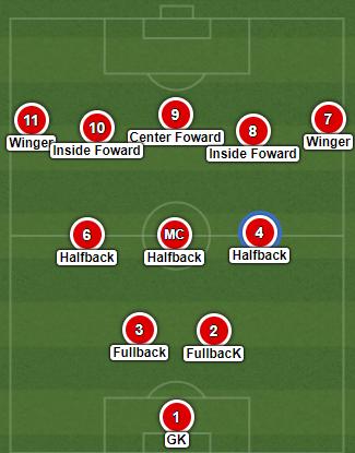 足球战术的演变历史及趋势,足球战术阵型和分析