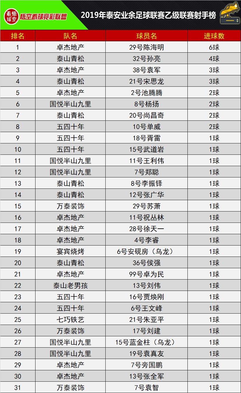 业余足球联赛积分表最新,平安足球联赛目前各队排名