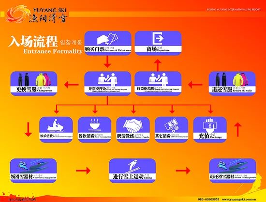 北京最近周边景色最好看的滑雪场,目前北京规模最大的滑雪场是哪个