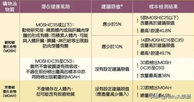 被爆出问题的唇膏,你的唇膏上榜了吗