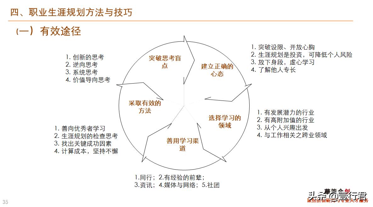 大学生职业生涯规划课件,职业生涯规划课总结800字