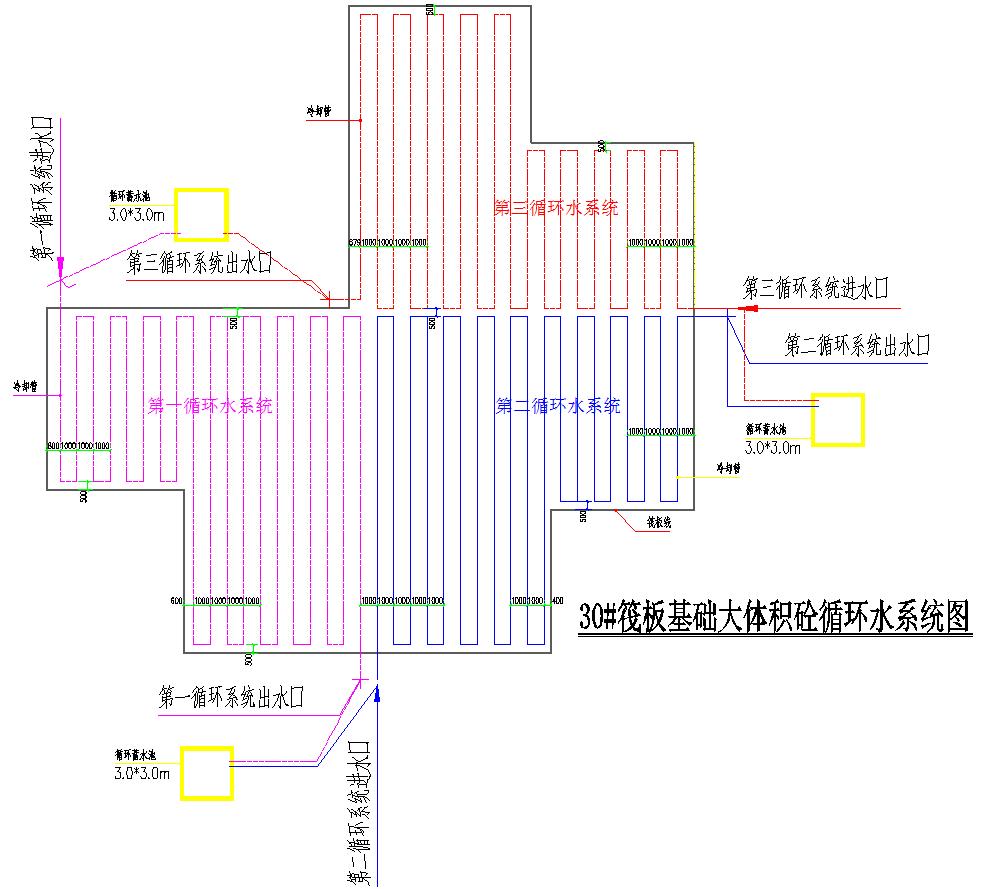 筏板基础大体积混凝土怎么浇筑,筏板大体积混凝土的养护方式