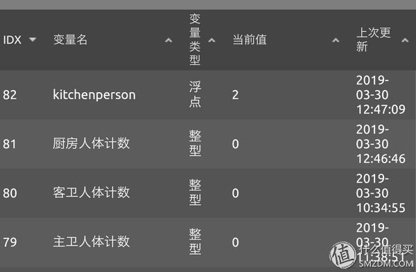 360智能无线家用wifi监控摄像头,5g无线家用wifi摄像头