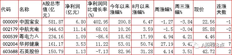 周四股市后市行情预测,周四股票投资方法