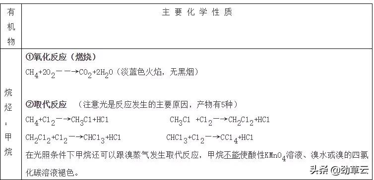 高中化学高三期末复习知识点,高中化学期末知识点清单