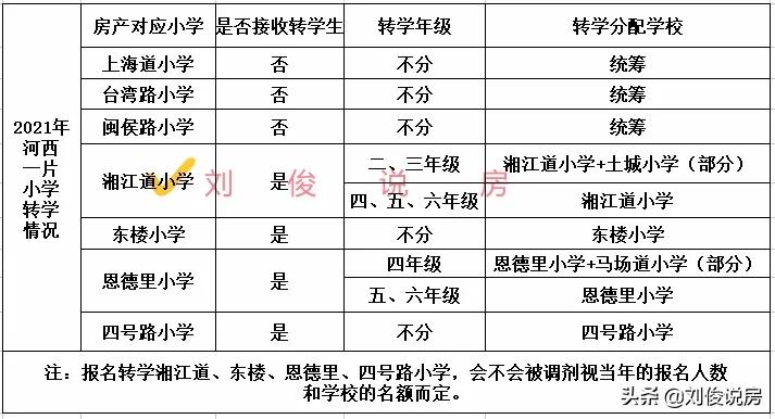 河西区小学转学的流程,天津河西区小学转学最新政策