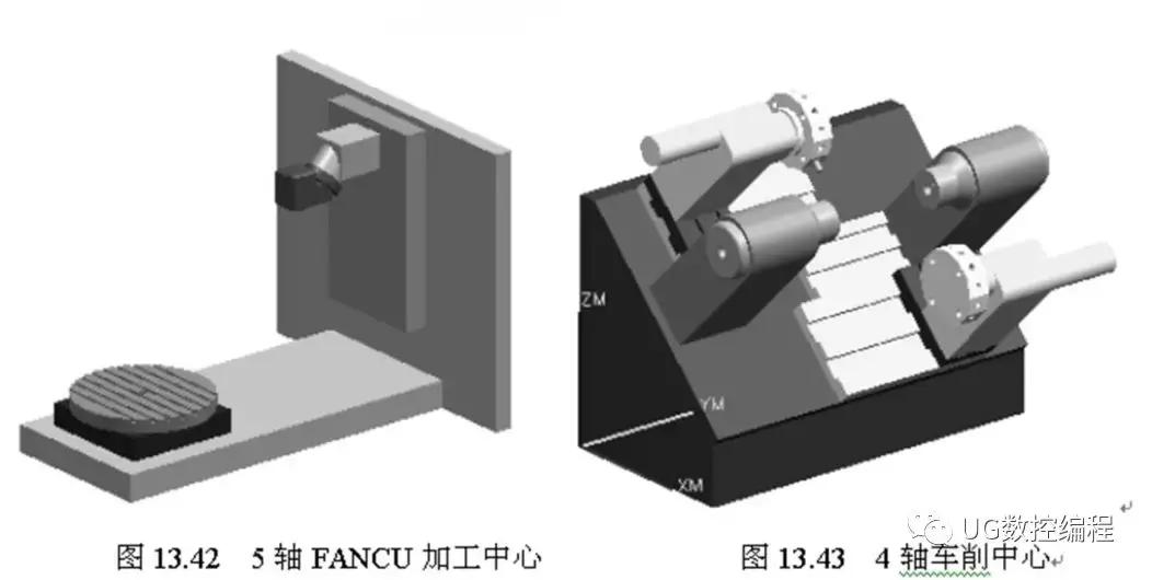 ug模拟仿真软件,ug数控车床仿真模拟步骤