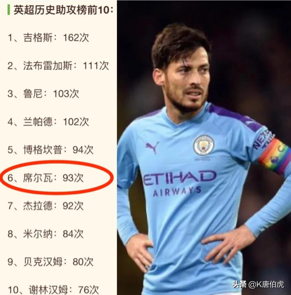 深度解析|曼城队魂大卫.席尔瓦的足球成就