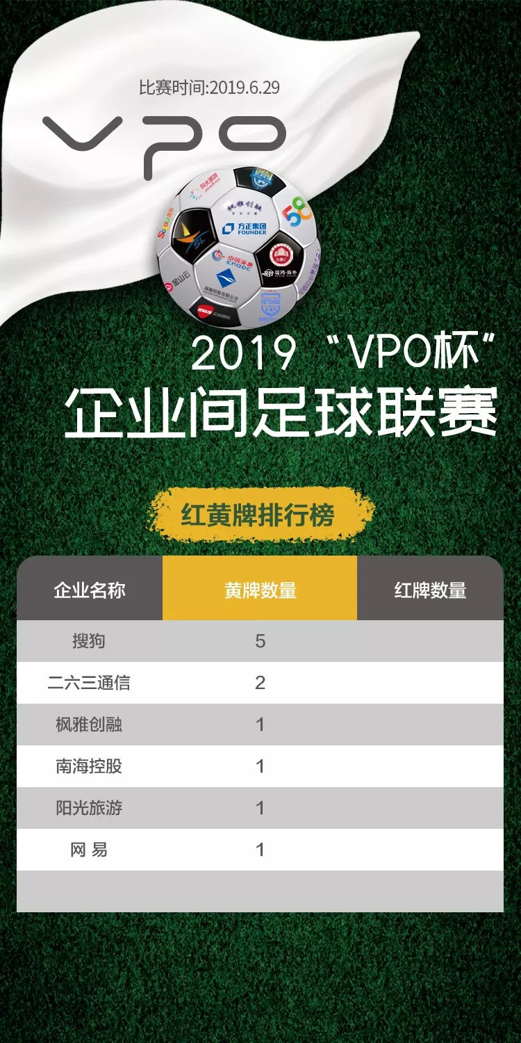 2019“VPO杯”四强诞生，中字头企业占据半壁江山